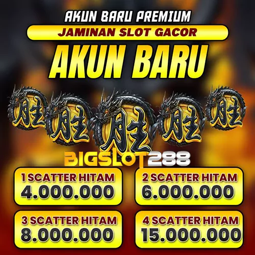 Bigslot288: Agen Slot Terbesar Server Luar Negeri Terbaik Gampang Menang Jackpot